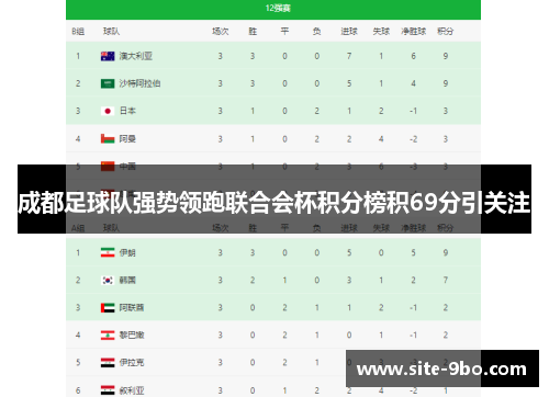 成都足球队强势领跑联合会杯积分榜积69分引关注