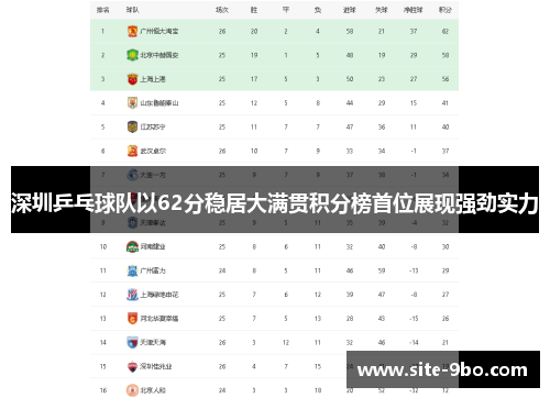 深圳乒乓球队以62分稳居大满贯积分榜首位展现强劲实力